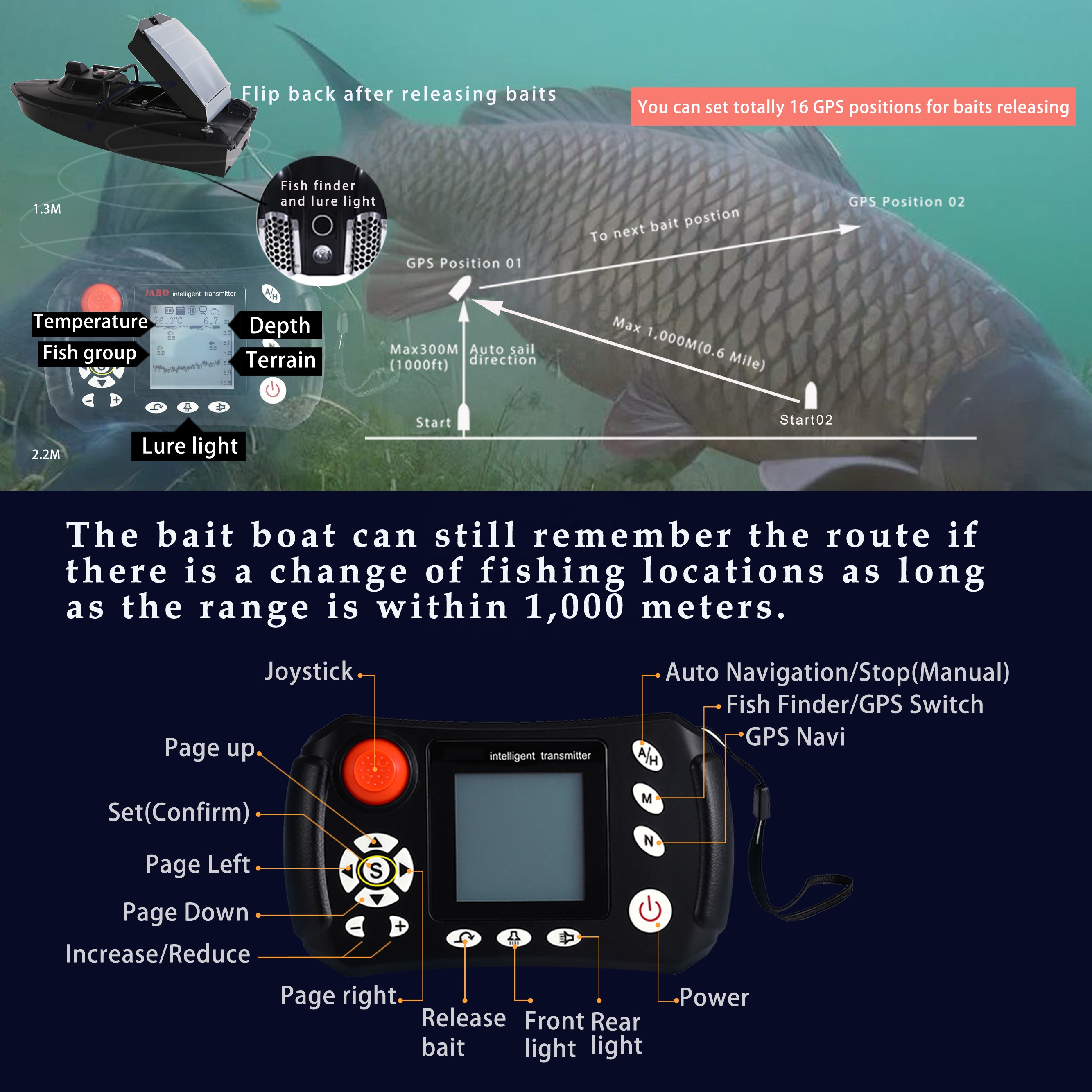 Newest Fish Finder Module Remo - Fish Finder Cable reseña y precio