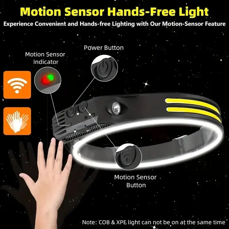 LED Sensor Headlamp Built-in B - Fish Finder Battery reseña y precio