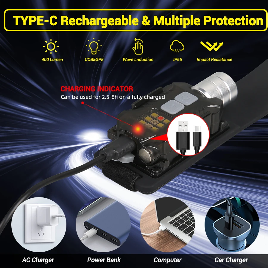Powerful LED Headlamp Portable - Fishing Light reseña y precio