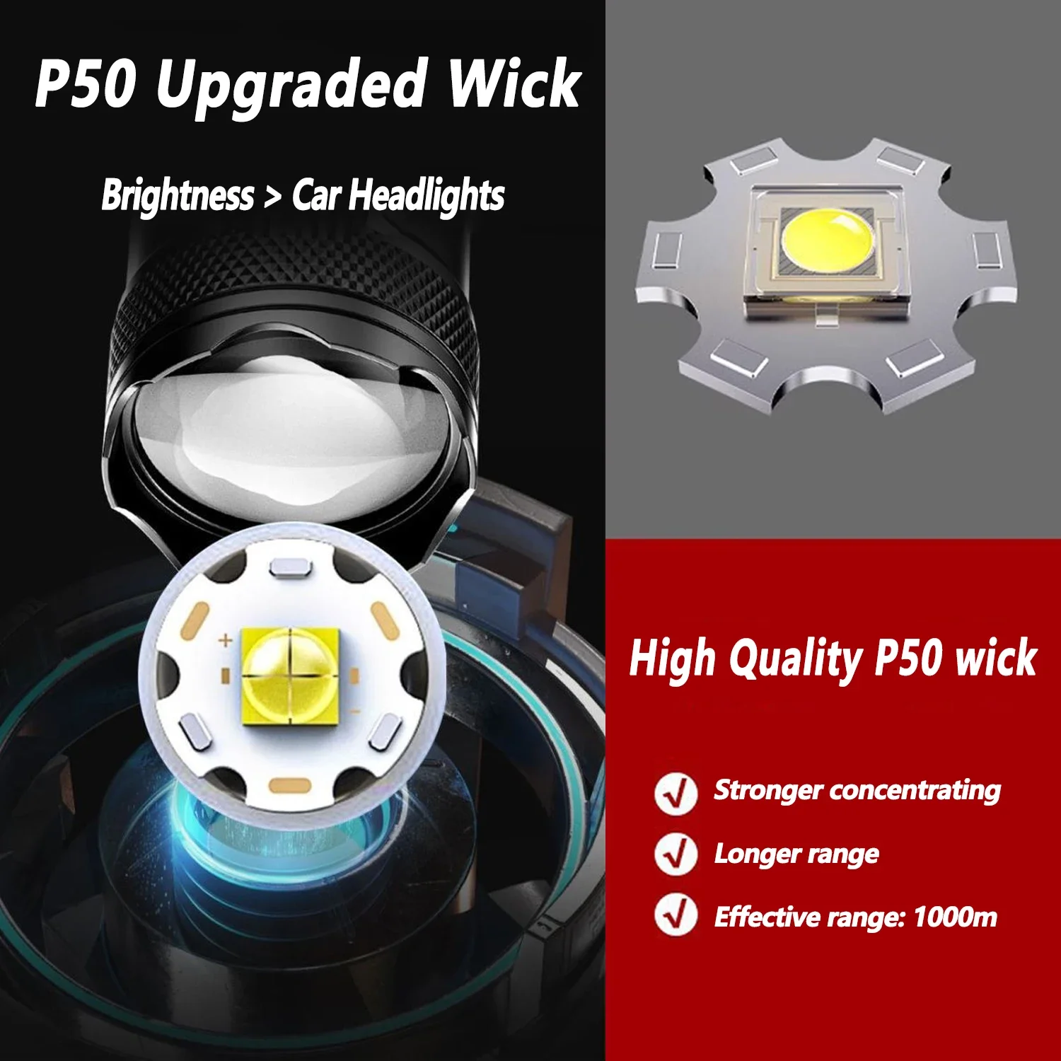 Ultra Bright LED Flashlight 20 - Fishing Light reseña y precio